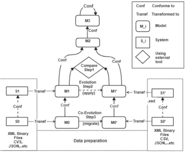 Fig.  5. Technical description of the proposed approach in a MDE setting based on the MOF architecture