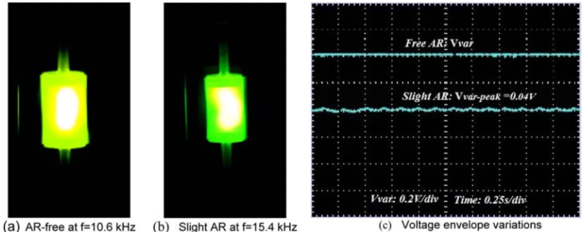 Figure  6  Arc images and voltage envelope variations (V var ) in the Osram Powerball HCI-TT MH lamp (V var-peak  means the peak 