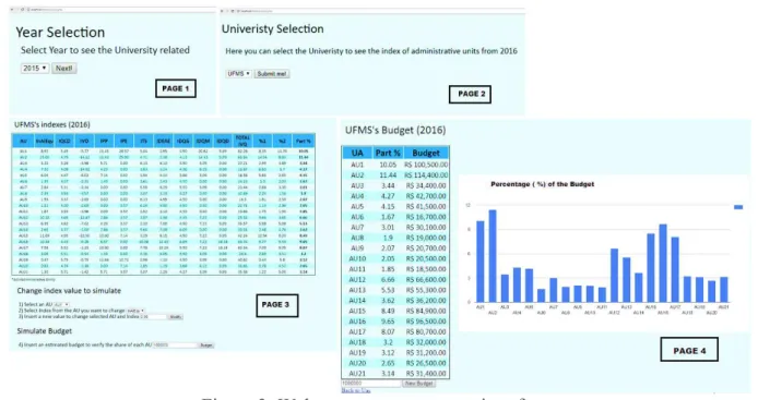 Figure 3: Web system  pages – user interface 