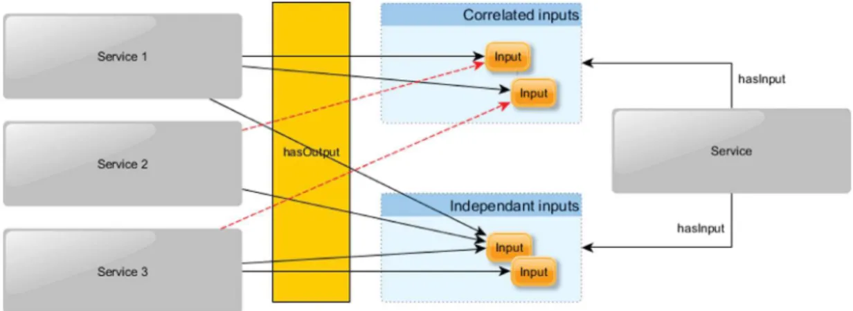 Fig. 6. Correlated inputs.
