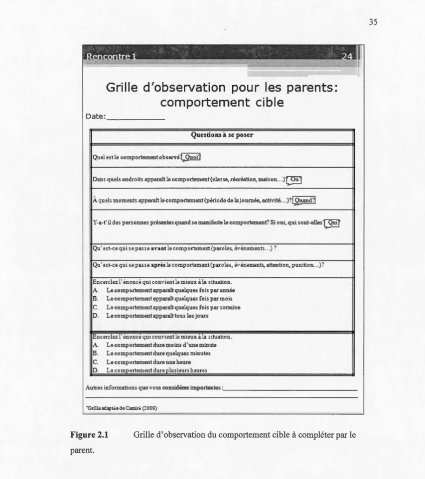 Figure 2.1  Grille d 'o bservation du comportement cible  à  compléter par le 