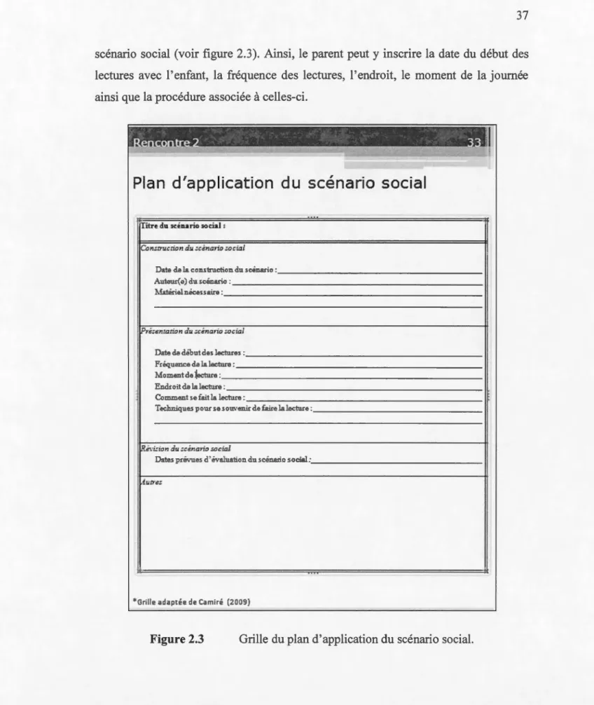 Figure  2.3  Grille du plan d'application du scénario social. 