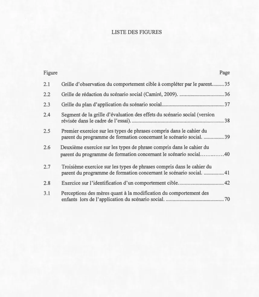 Figure  Page 