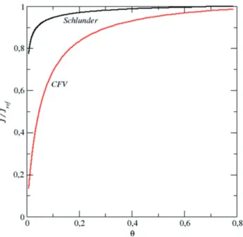 Figure 10. Typical distribution of computational nodes (red dots) in the external diffusive mass boundary layer in PNM of drying.