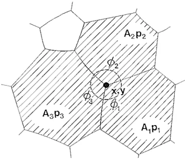Fig. 1.20 – Param`etres mis en jeu dans un it´eration de l’algorithme propos´e dans [68].