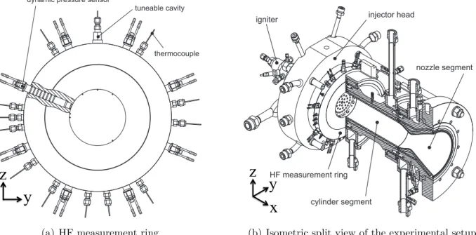 Figure 4.1: Drawing of the BKD setup: (a) Detailed view of the HF measurement ring and (b) split view of the BKD.