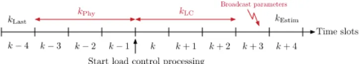 Table I summarizes important notations for the follow- follow-ing. Suppose that the load control processing starts at time slot k