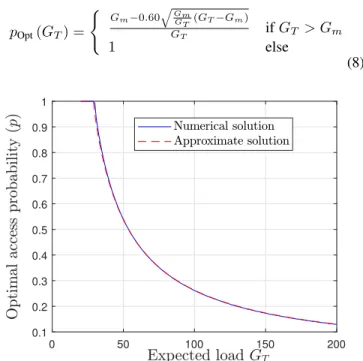 Fig. 4: Numerical solution vs Approximated solution (8). In figure 4, we notice that the approximate solution is close to the numerical solution