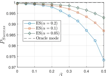 Figure 8 describes the impact of α on the performance of load control mechanism based on the exponential  smooth-ing method