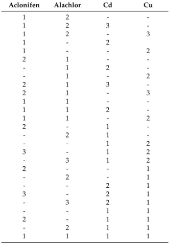 Table 1. Summary of the studied mixtures. Each line corresponds to a case study. The numbers represent the order of introduction in the mixture