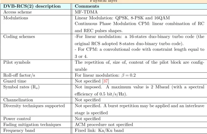 Table 1.7: Summary of DVB-RCS(2) technical characteristics for RTN link