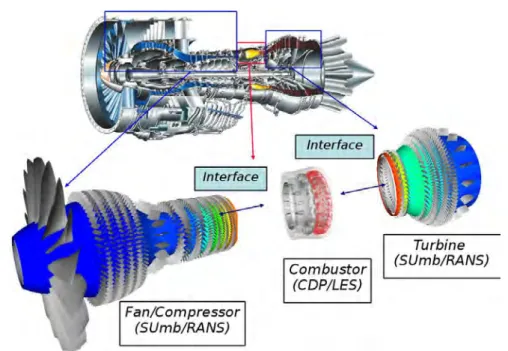 Figure 1.1: Visualisation of the three main parts of an aeronautic engine. (Pratt &amp; Whitney engine, from Stanford University [ 3 ]).
