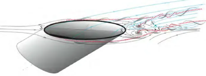 Figure 1.22: Scheme of the formation of the CRVP [ 75 ]. Red dashed line represents the trajectory of CRVP.
