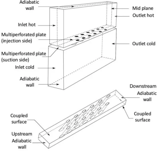 Figure 4.3: Fluid (top) and solid (bottom) computational domains and boundary conditions used in the Maveric numerical setup.