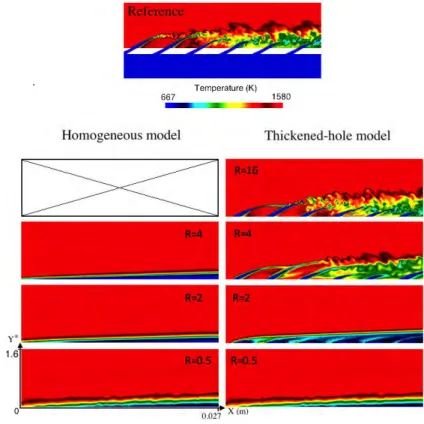 Figure 4.13: Visualisation of the coolant ﬁlm. Comparison between simulations using homogeneous model (left) and thickened-hole model (right) for various R values