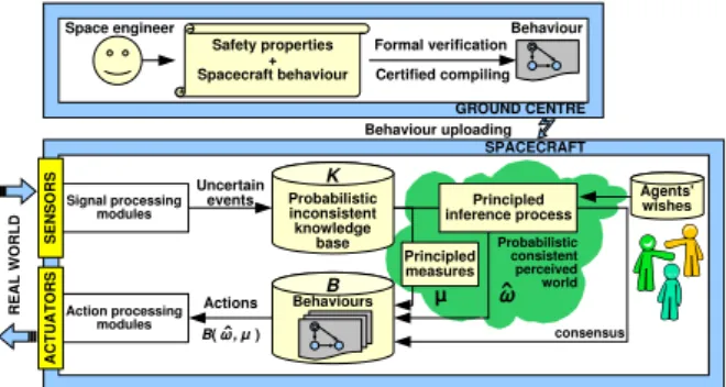 Figure 5.1: Methodology for robust decision making.