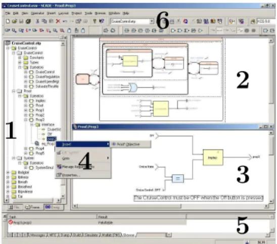 Figure 5.2: SCADE Suite screenshot showing the de- de-sign, the verification, and the compilation of a  be-haviour.