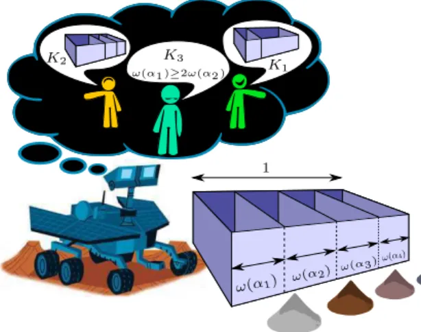 Figure 5.3: A schizophrenic rover and its storage box with sliding walls; the capacity of each compartment is adjusted to the amount of carried soils.