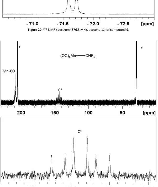 Figure 21.  13 C NMR spectra (100.6 MHz, acetone‐d 6 ) of compound  9: full spectrum above and expansion of the 154‐
