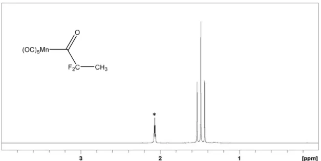 Figure 36.  1 H NMR spectrum (400 MHz, acetone‐d 6 ) of compound  7. The starred resonance is due to the solvent. 
