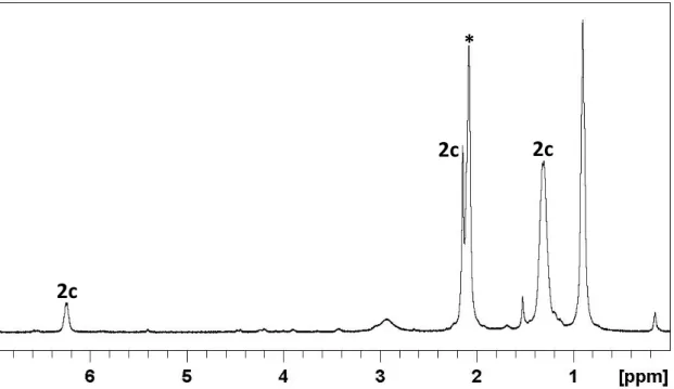 Figure 12.  1 H NMR (400 MHz, acetone‐d 6 ) of fraction 2, probably corresponding to the compound  2c. The starred 