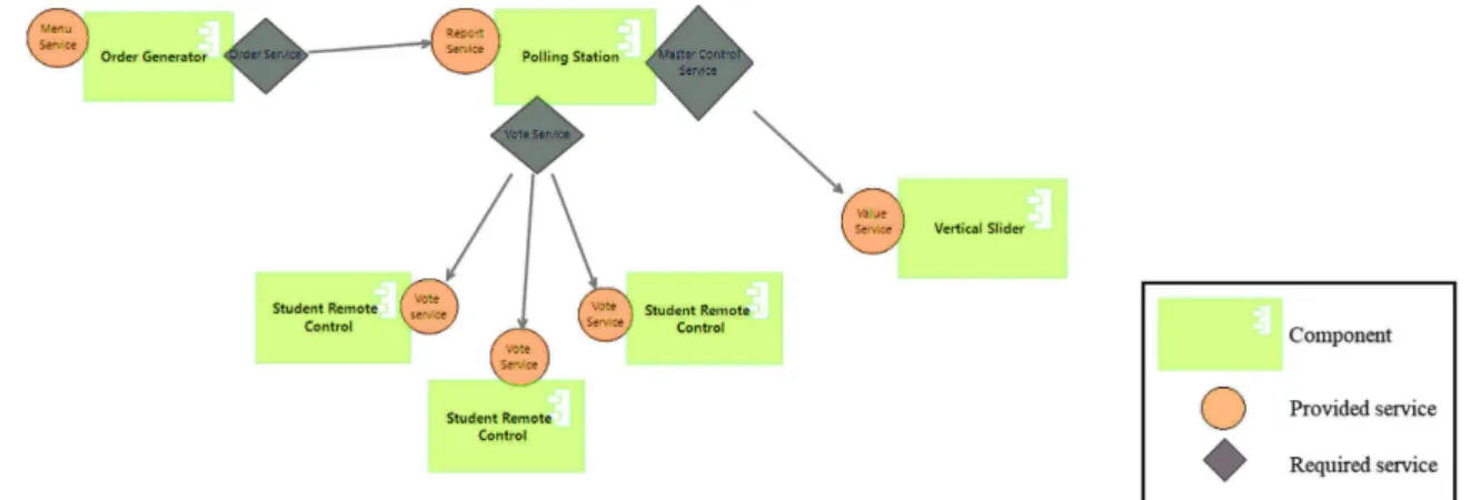 Fig. 5. Presentation of the Pub4.0 service