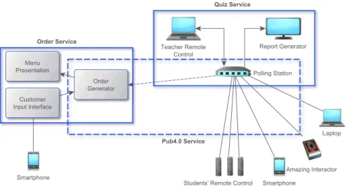 Fig. 1. Emerging composite services