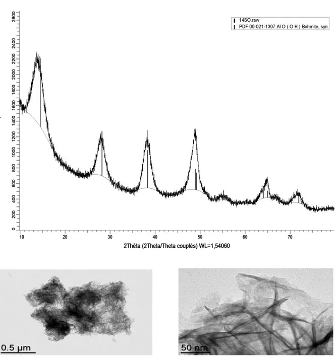 Figure 9. XRD analysis and TEM images of the boehmite sample resulting from electrolysis with 0.1 mol/L 