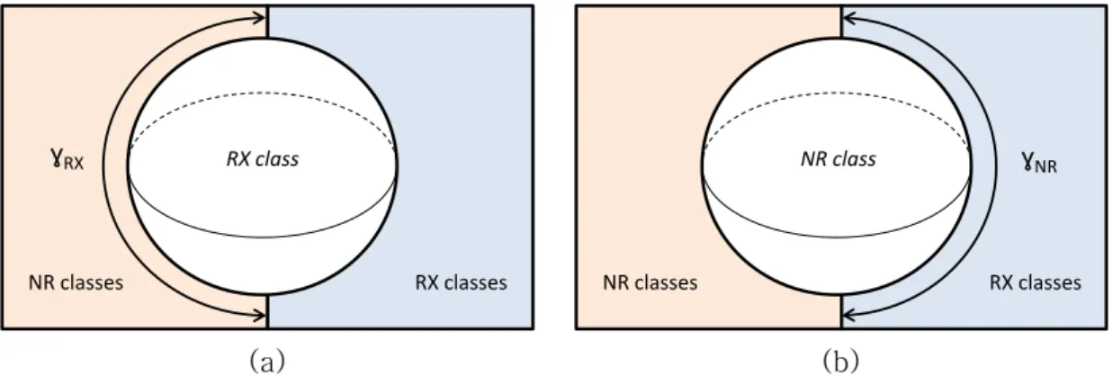 Fig. 1.12. Representation of surface fractions between grain classes and HEM in the model of Beltran.