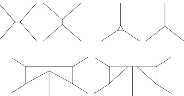 Fig. 1.17. Some topological operations that need to be taken into account in 2D vertex models [115].