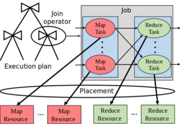 Figure 2: Task placement under MapReduce
