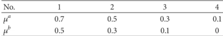 Table 4: Interval bounds for overall heat transfer coefficient.