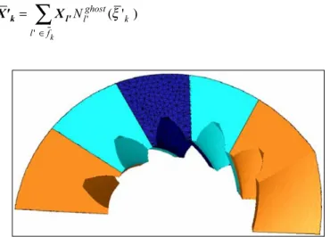 Figure 8. Initial surface mesh (in the centre) and ghost meshes for the contact