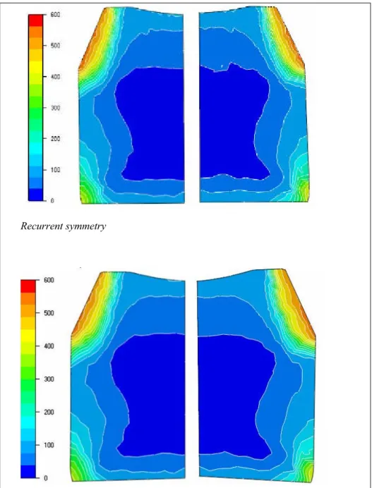 Figure 12. Equivalent stress on symmetry surfaces after 3 % of forging with plane 