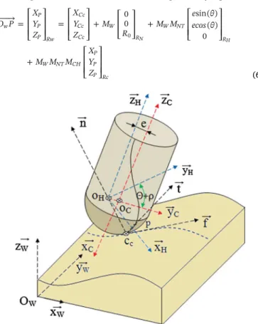 Fig. 1. Conﬁguration of the system coordinates.uniformly distributed was considered. P(XP, YP, ZP) denotes the points 