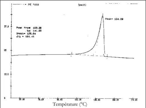 Figure II - 1 : Détermination de la température de fusion du polyéthylène par DSC.