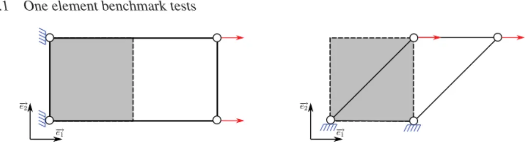 Figure 3: Numerical models for the one element tensile and shear tests