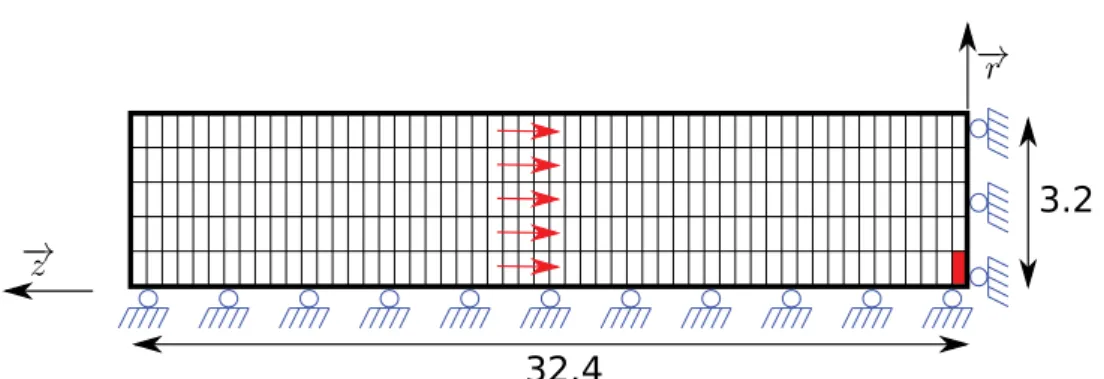 Figure 8: Model of the Taylor impact test