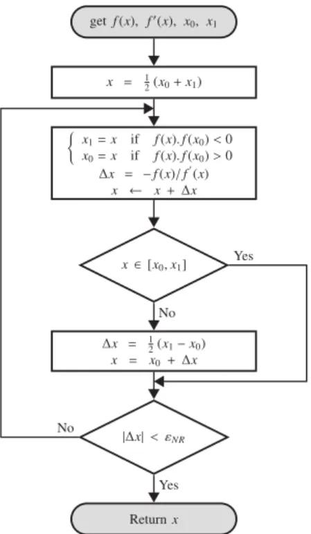 Figure 1: Flowchart of the Safe-NR algorithm