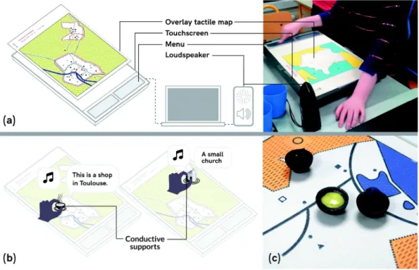 Figure 1. (a) the main setup of MapSense consists in a touchscreen, a tactile map overlay and