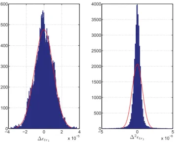 Fig. 1. Histograms with normal distribution fits – Link 1.