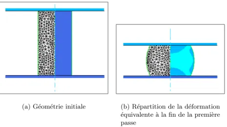 Fig. 1.18 – G´eom´etrie initiale et ﬁn de la premi`ere passe