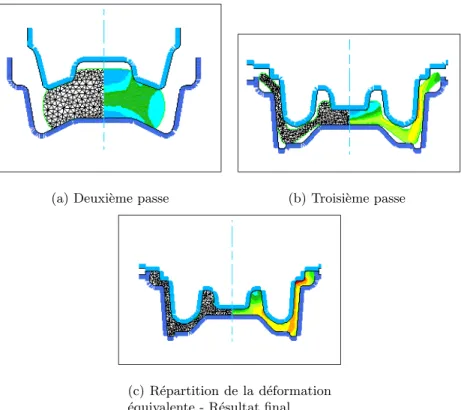Fig. 1.19 – ´ Evolution de la d´ eformation ´ equivalente au cours de la simulation