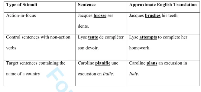 Table  1:  Examples  of  stimuli  used  in  Experiment  2  and  their  approximate  English  translation