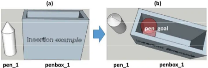 Figure 1 A pen-penbox insertion use case 