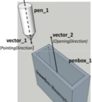 Figure 10 A graphical representation of the SWRL rule 