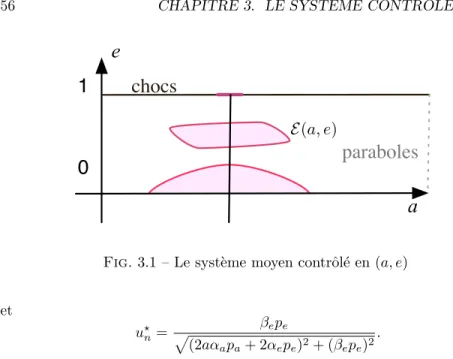 Fig. 3.1 – Le syst` eme moyen contrˆ ol´ e en (a, e)