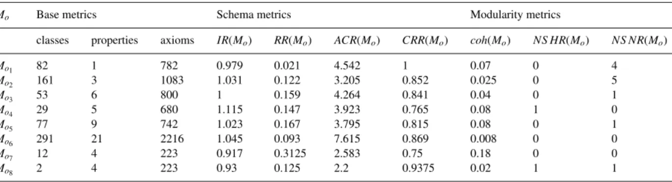 Table 2. Quality metrics.