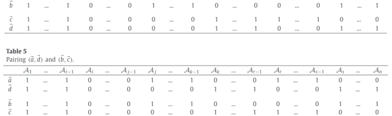 Table 4 shows that building the analogical proportion a E : E b :: E c : E d is a matter of pairing the pair (E a , b E ) with the pair