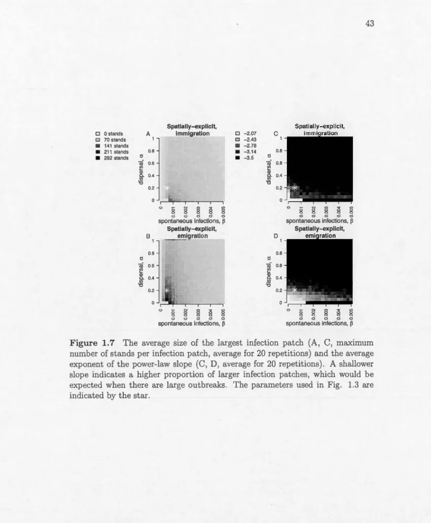 Figure  1.  7  Th e  average  s i ze  of  the  l argest  inf ection  patch  (A ,  C ,  maximum 